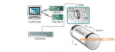 線掃描檢測系統在3D打印服務中的應用與市場分析