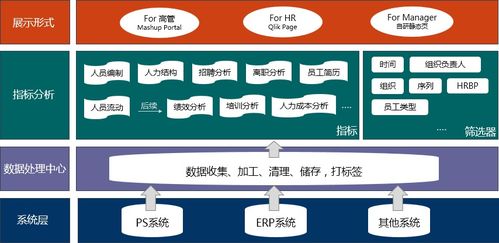 新浪可視化平臺(tái)助力企業(yè)快速建立數(shù)據(jù)模型與3D打印服務(wù)一體化分析