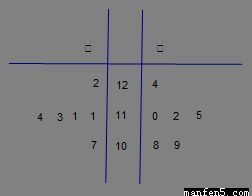 甲、乙兩車間產品重量數(shù)據(jù)分析與3D打印服務的相關性研究