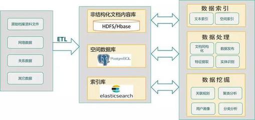 MapGIS文本大數(shù)據(jù)分析與挖掘引擎 驅動智能決策的數(shù)據(jù)處理核心