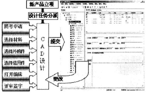 產品數據管理（PDM） 驅動企業數字化轉型的核心價值與實踐