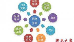 網絡推廣常用工具 賦能高效營銷與精準觸達